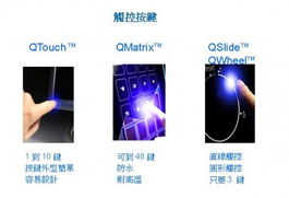 Atmel推出適用于NB及消費性電子的觸控技術(shù)——世平集團LCD系列